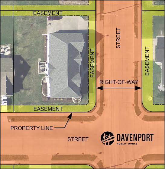 Easement & Right-of-Way Survey